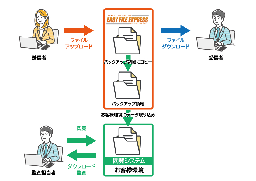 トーテックアメニティ_バックアップイメージ図fix.jpg