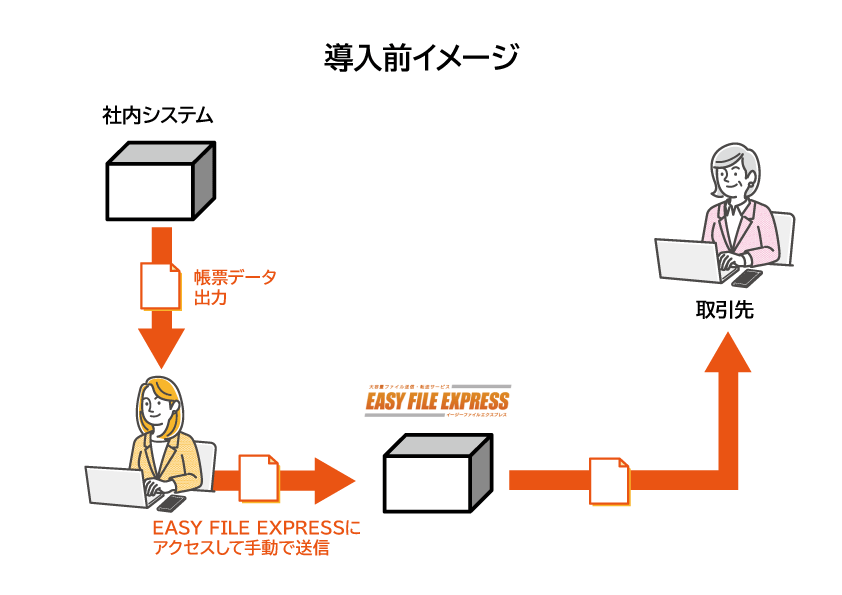 API業務負担軽減　導入前.png