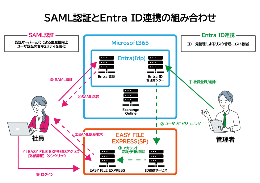 希少　OldMac ファイル共有で使用　REUDO EA-500 金庫 小型 家庭用 マグロック マグネット式 耐火金庫 BSS-4M エーコー