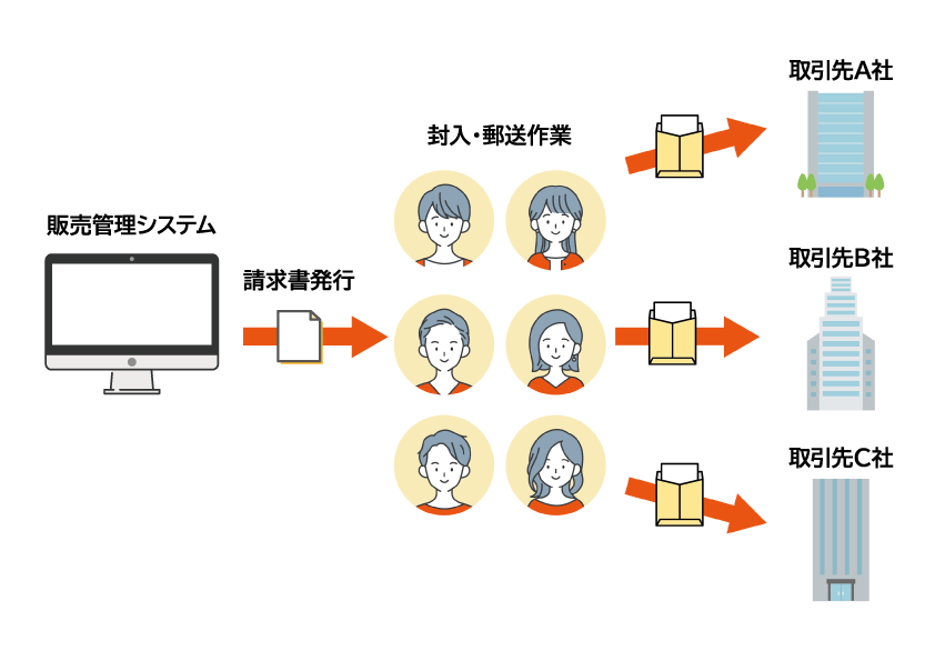 請求書の自動送付をファイル転送サービスEASY FILE EXPRESSで実現